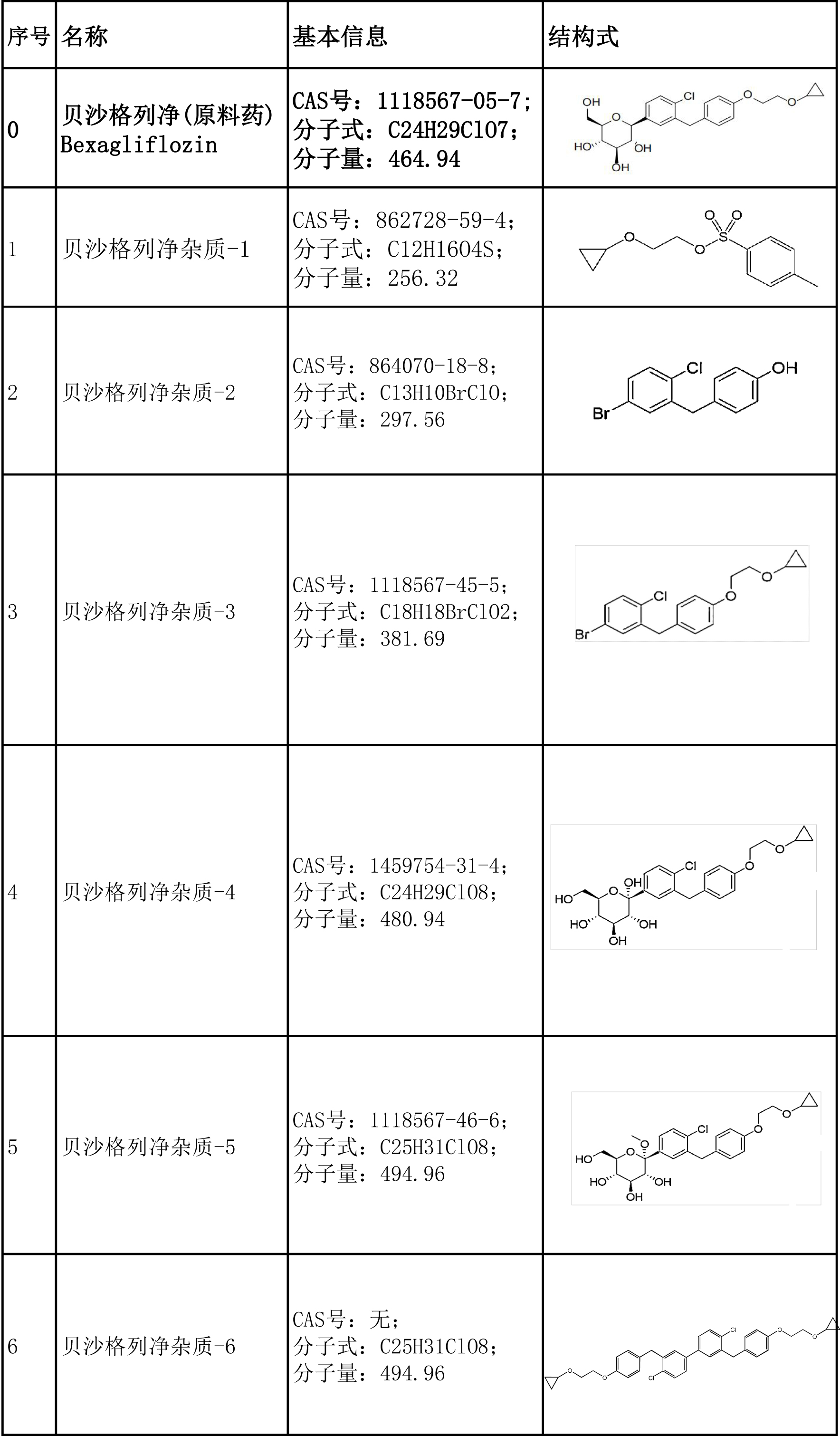 贝沙格列净杂质列表0607(1)_Part1.jpg